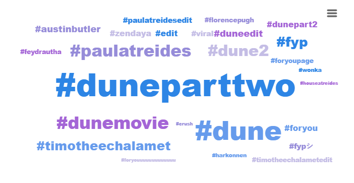 Hashtags liên quan đến chủ đề “Dune: Part Two”