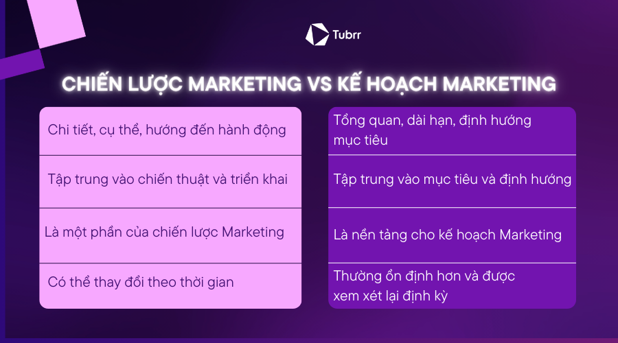 chien-luoc-marketing-2