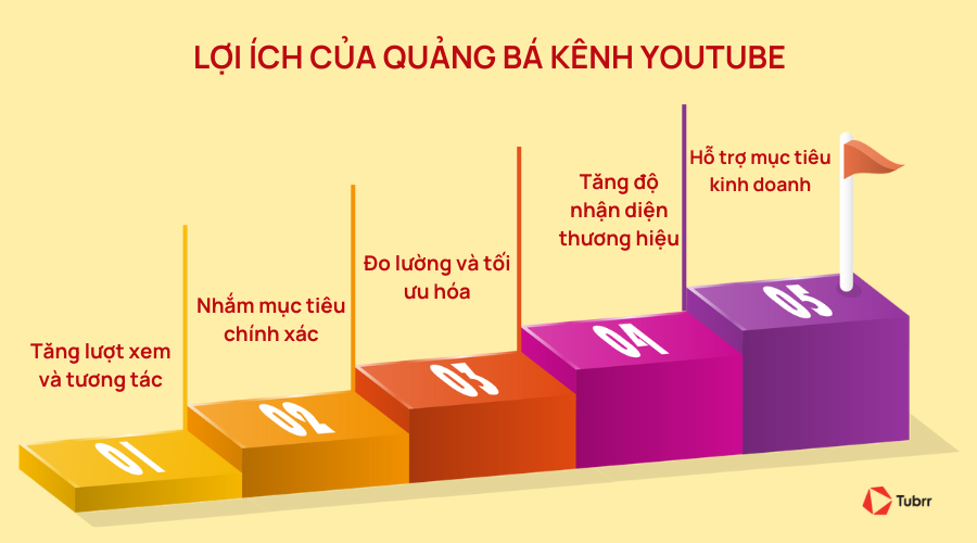 quang-ba-kenh-youtube-1