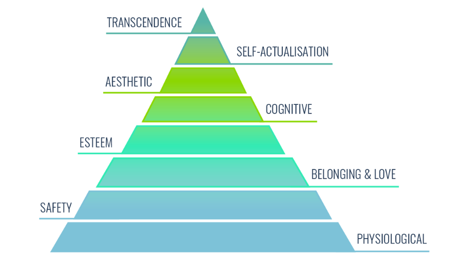 thap-nhu-cau-maslow-7