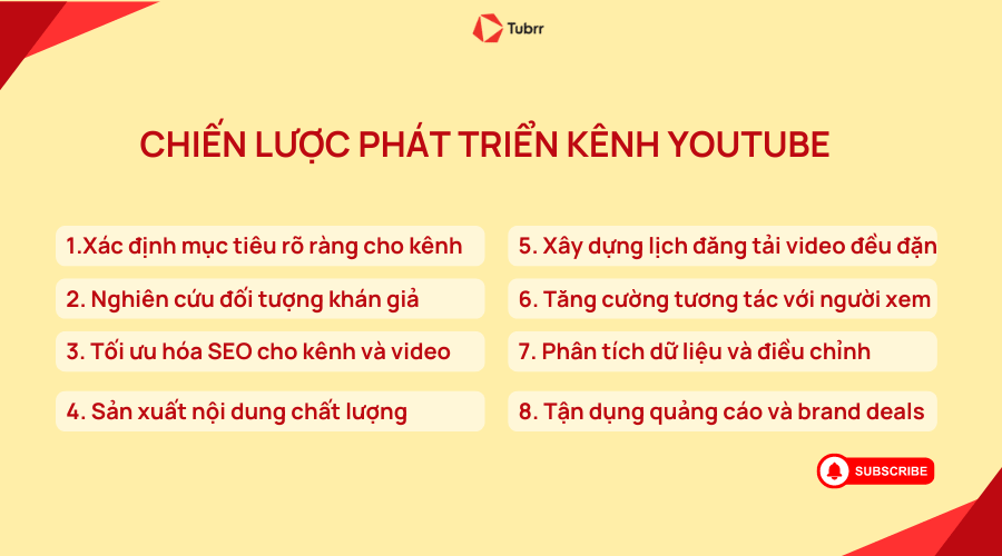 phat-trien-kenh-youtube-1