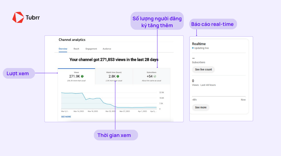 youtube-analytics-4