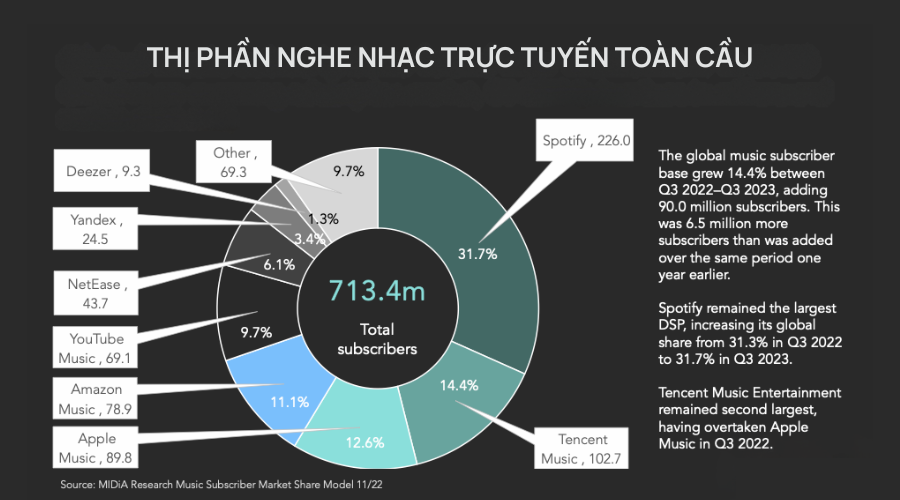 youtube-music-la-gi-2