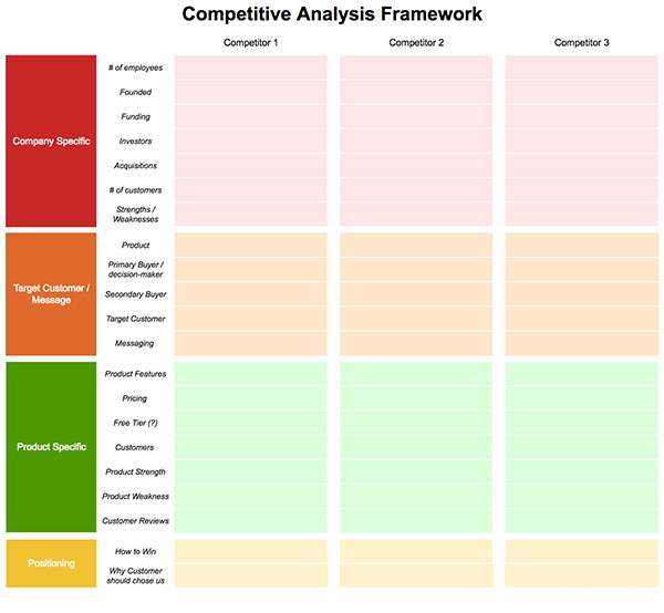 Framework phân tích chân dung đối thủ