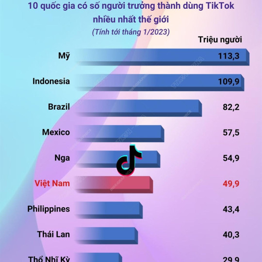 YouTube Shorts là gì? Nên sử dụng Shorts hay TikTok