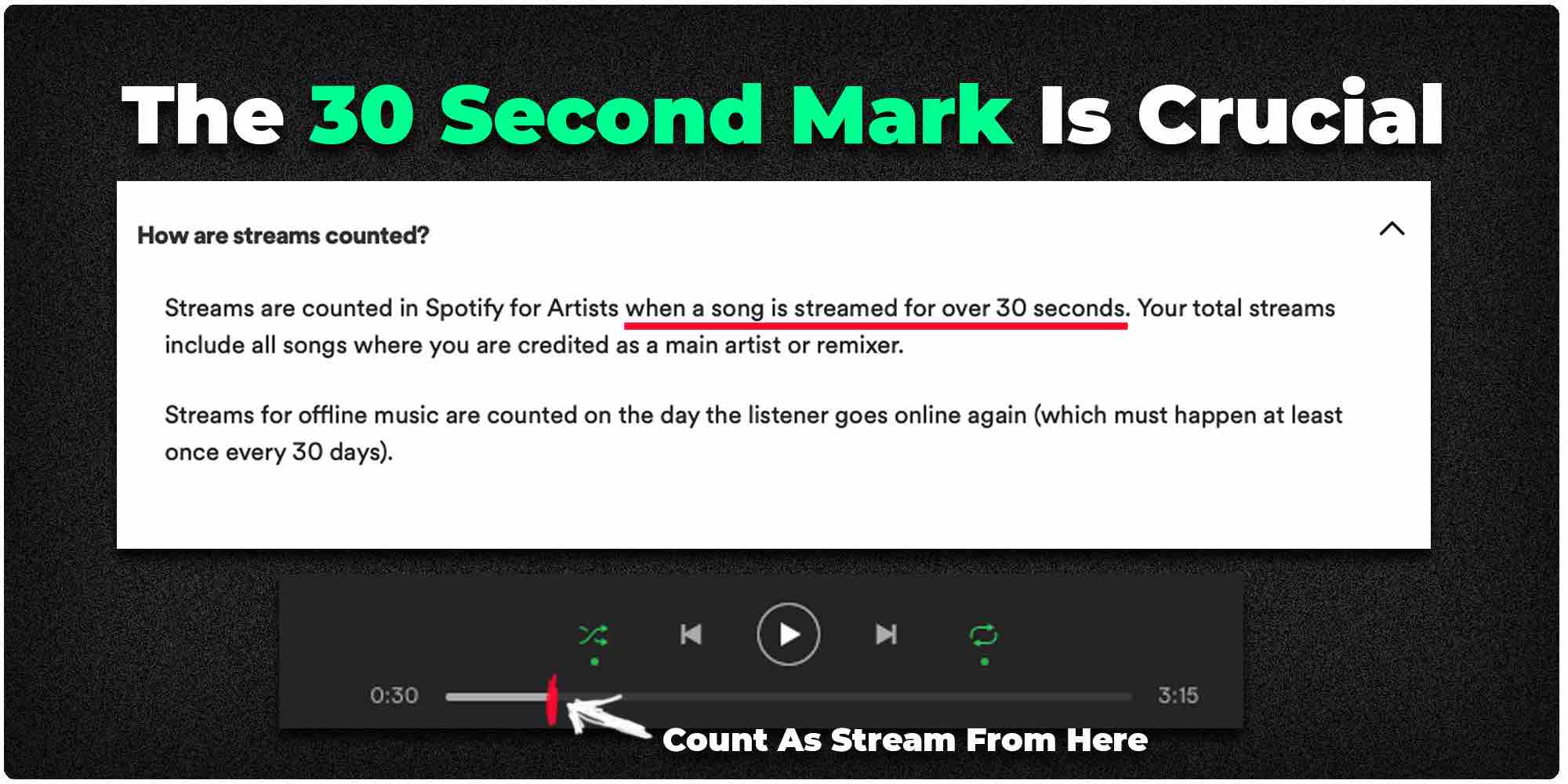 Quy tắc 30 giây của Spotify