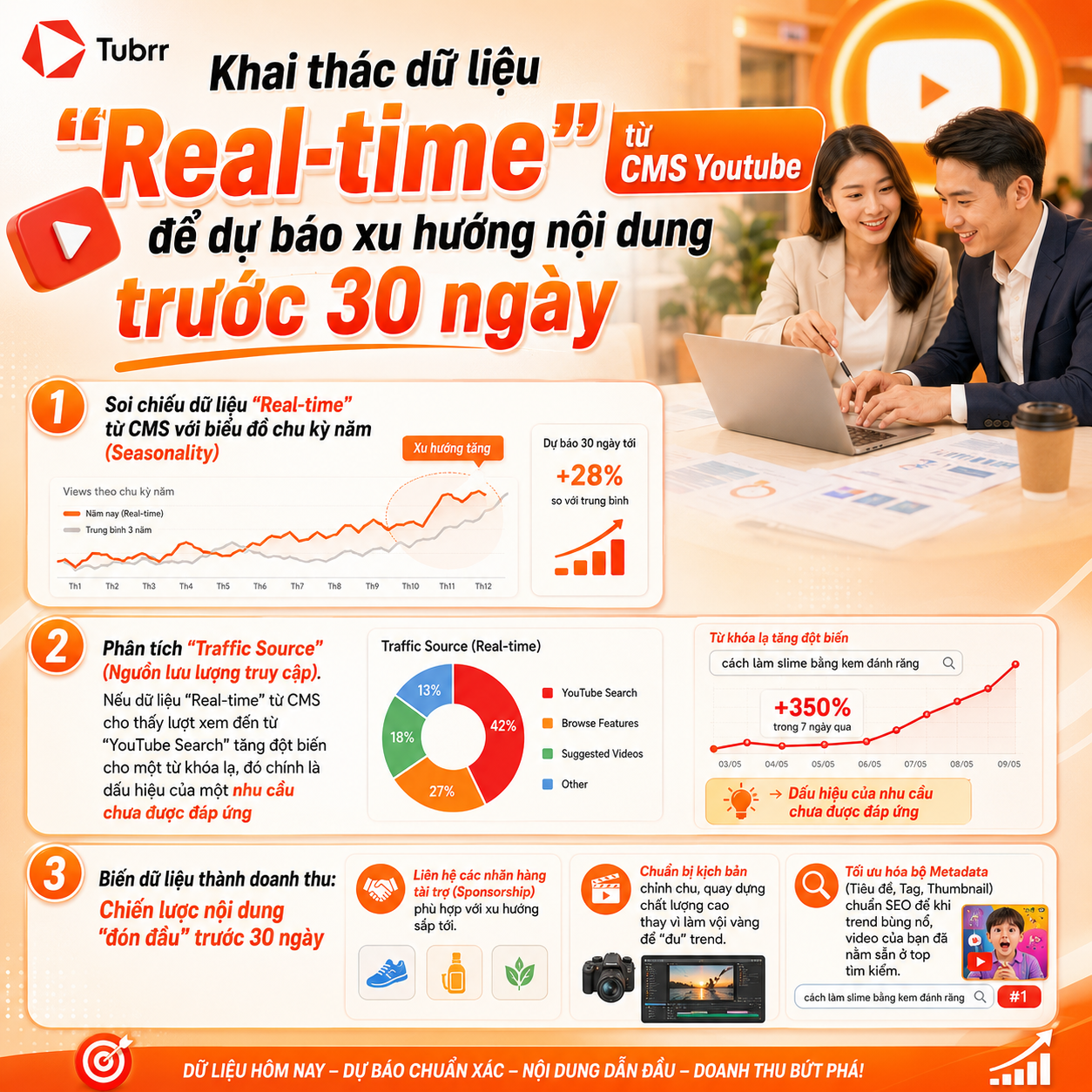 Tubrr WEB đăng 8.5