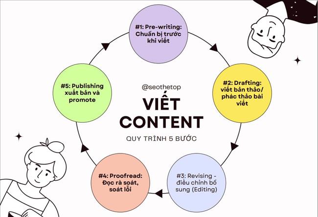 content marketing