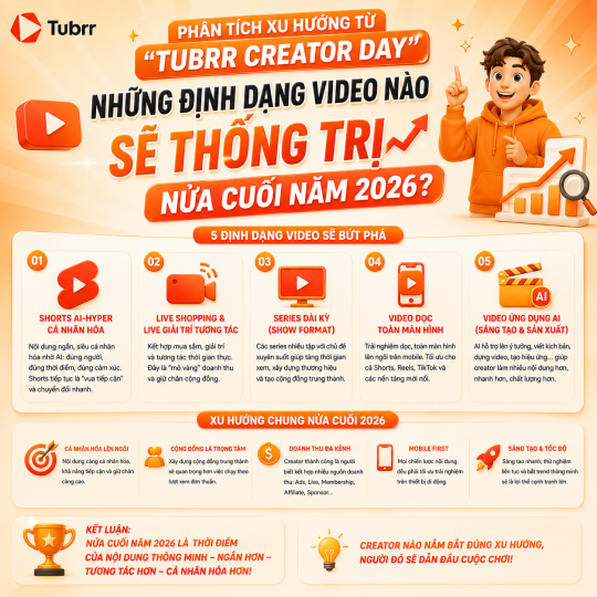 Phân tích xu hướng từ "Tubrr Creator Day": Những định dạng video nào sẽ thống trị nửa cuối năm 2026?