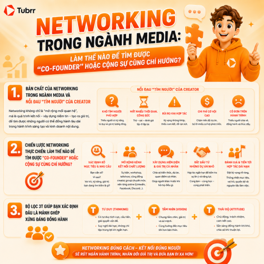 Từ "Solopreneur" đến "Content Studio": Lộ trình xây dựng đội ngũ sản xuất tinh gọn cho Creator