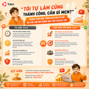"Tôi tự làm cũng thành công, cần gì MCN?" – Phân tích bài toán chi phí cơ hội và tốc độ mở rộng quy mô (Scale-up)