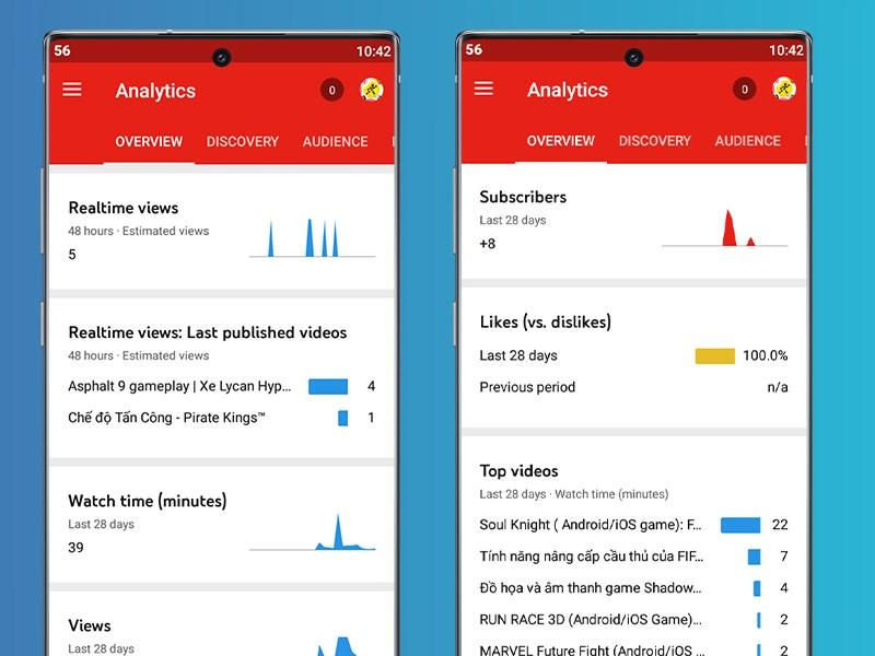 Báo cáo số liệu phân tích từ Youtube Studio