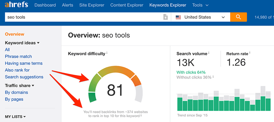 Nghiên cứu từ khóa bằng Keywords Explorer của Ahrefs