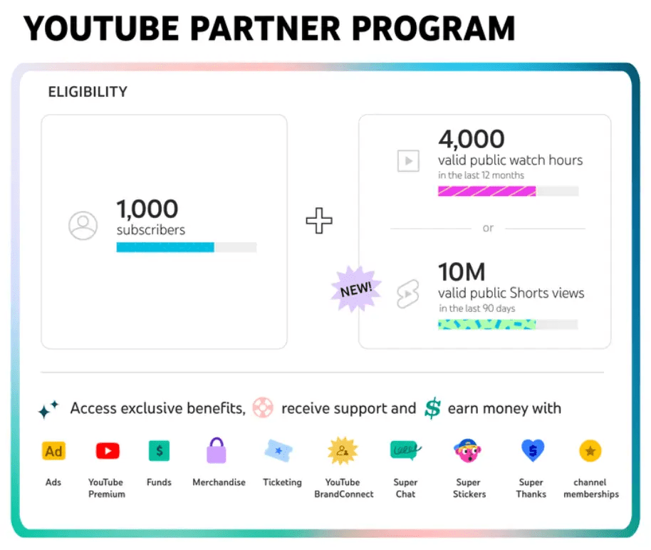 Youtube Partner program