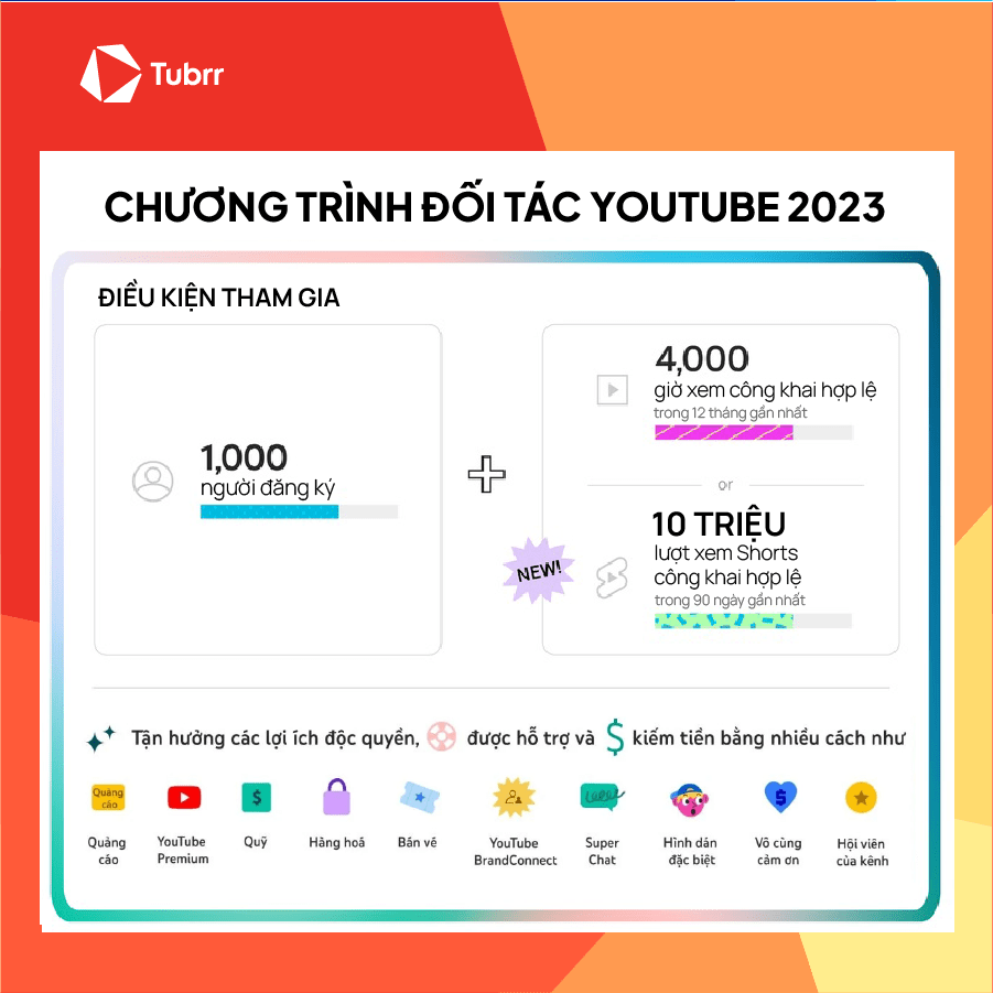 dieu kien tham gia chuong trinh doi tac youtube 2023